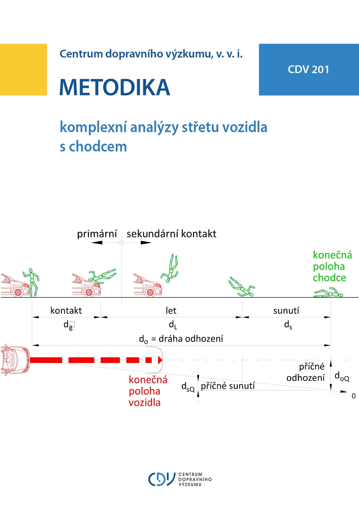 Metodika komplexní analýzy střetu vozidla s chodcem