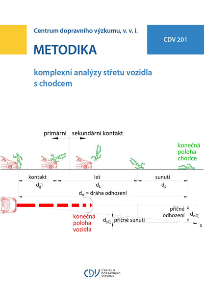 Metodika komplexní analýzy střetu vozidla s chodcem